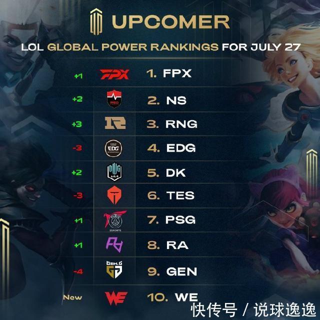 等球员在适 等球员在适